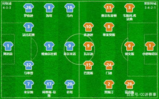 踢球者：卡尔成为历史首位年仅17岁被评为洲际级