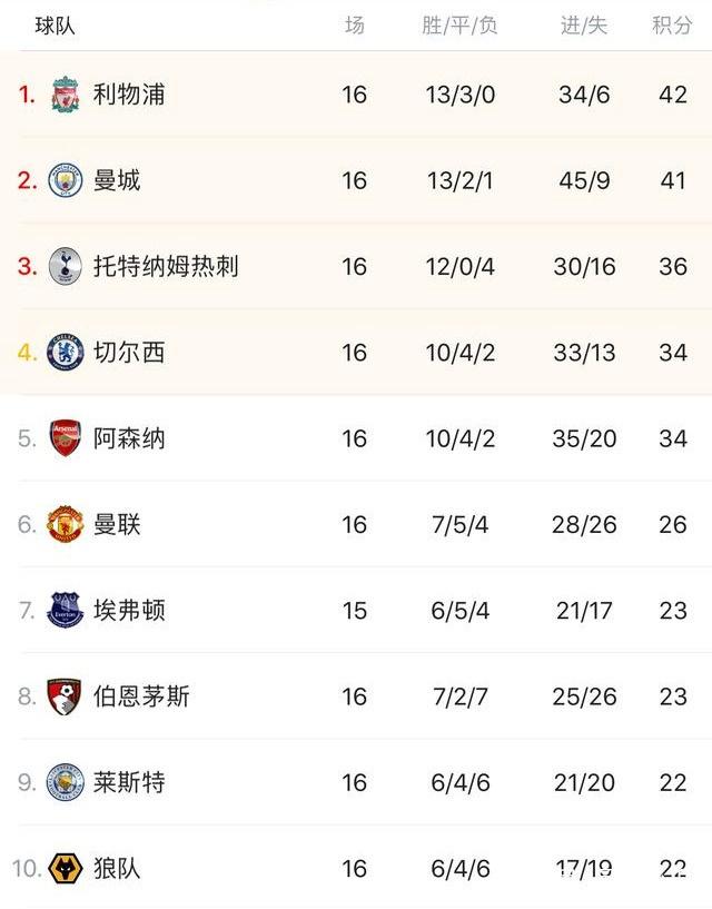 库尔图瓦：巴尔韦德的任意球就像《足球小将》里的一样