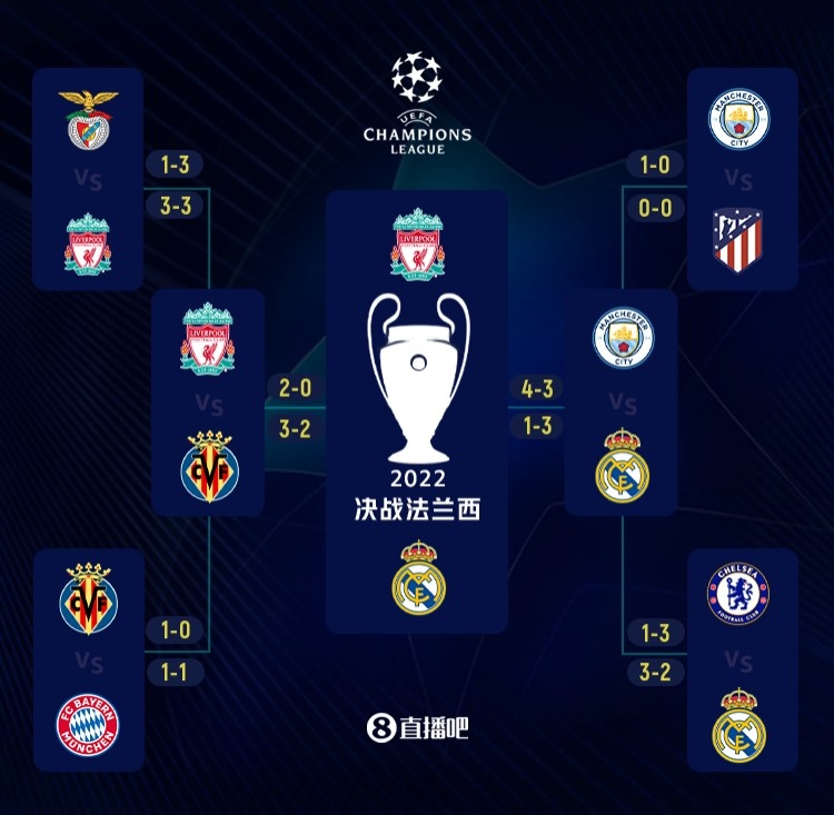 法甲-姆巴佩失单刀 巴黎0-1负雷恩!3分优势领跑