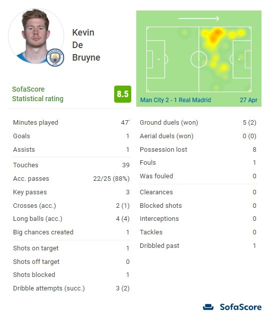 2025-2026赛季西甲第13轮集锦